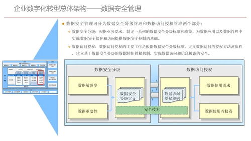企业数字化转型 战略蓝图与实施路径