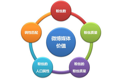 企业微博营销策划方案（三） 从策略制定到执行优化的全流程指南